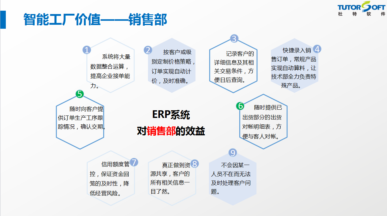 智能工廠功能