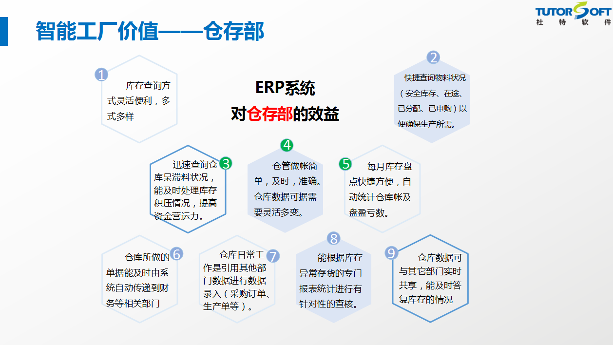 智能工廠功能