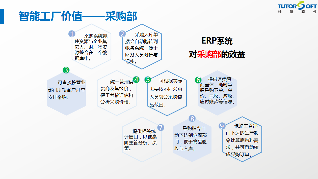 智能工廠功能