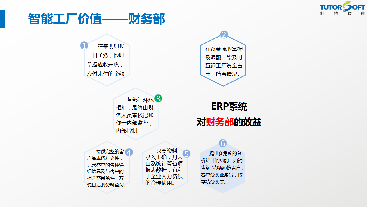 智能工廠功能