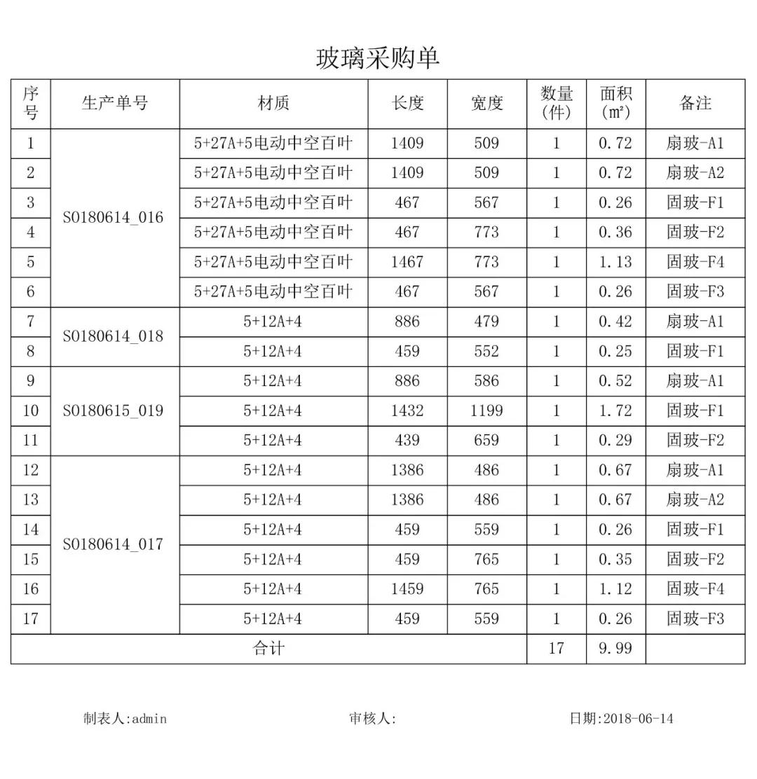 玻璃采購單