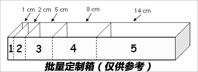 門窗廠生產線排序