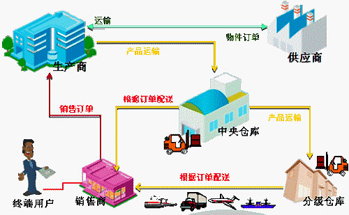 如何做好門窗生產(chǎn)和服務(wù)質(zhì)量